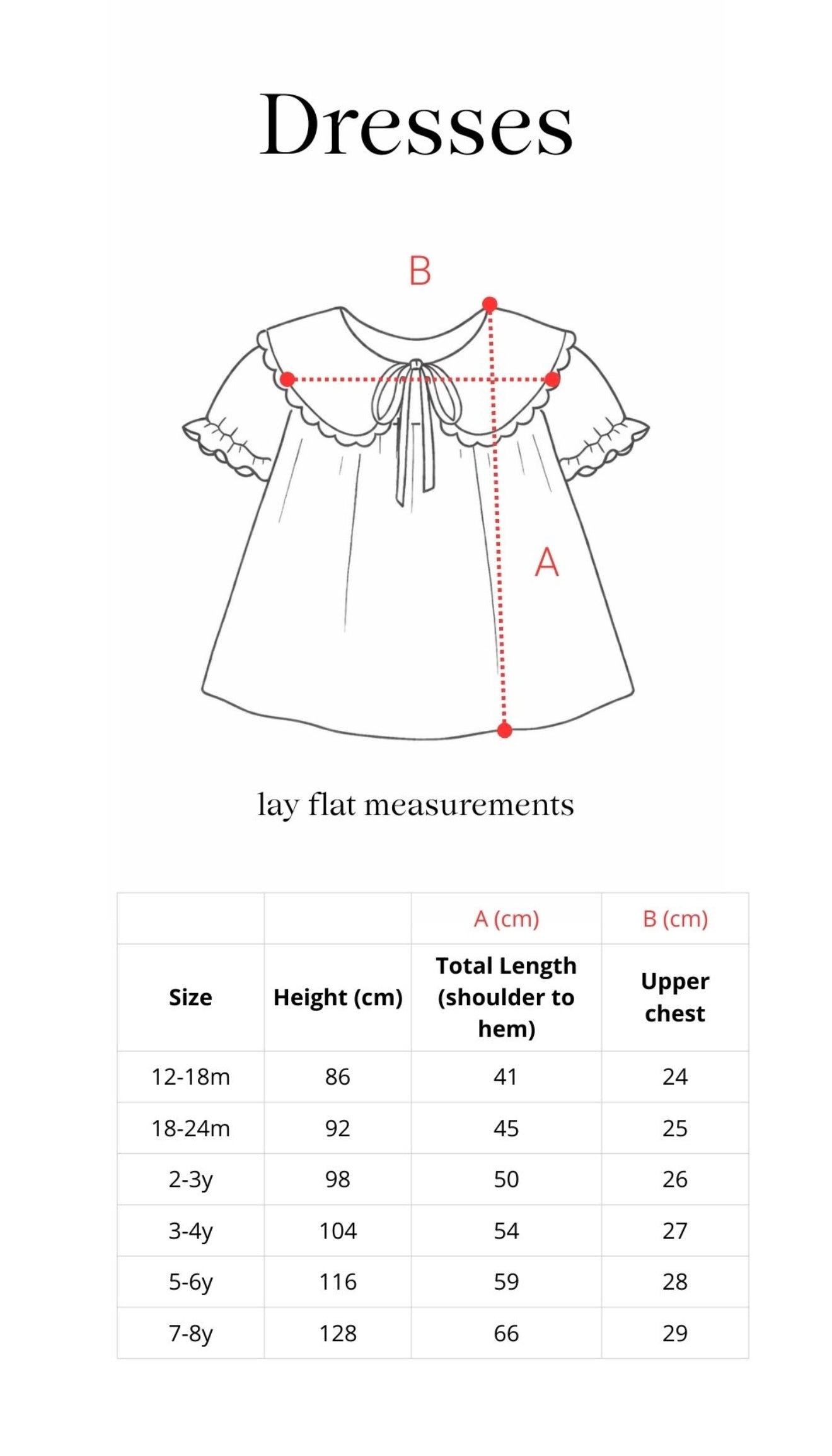Edelweiss dress
